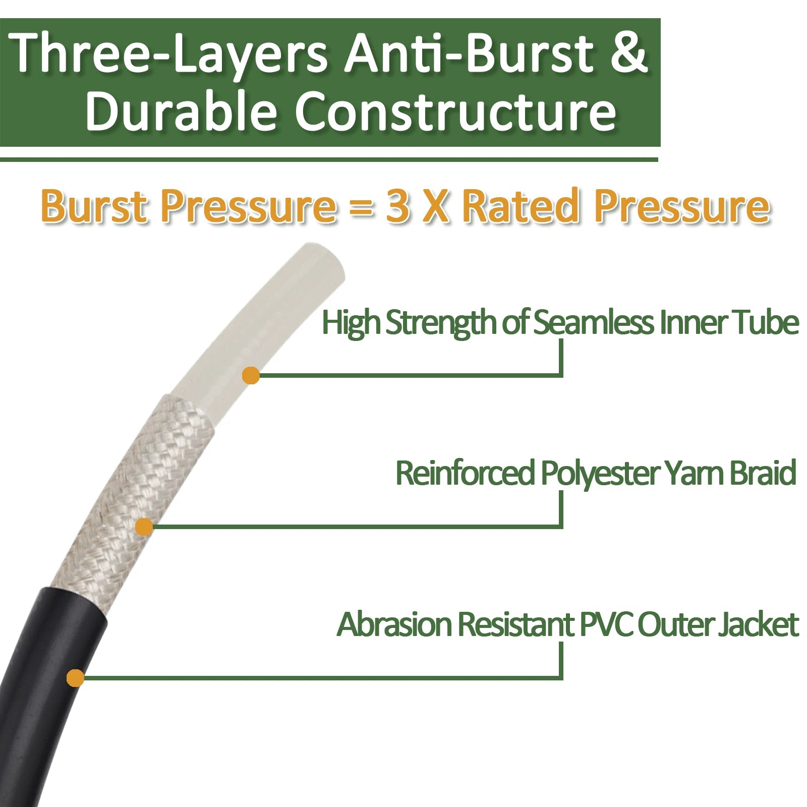 10 m Pressure Washer Hose High Water Cleaning Hose Pipe Cord Car Washer Extension Hose for Bosch High Pressure Cleaner